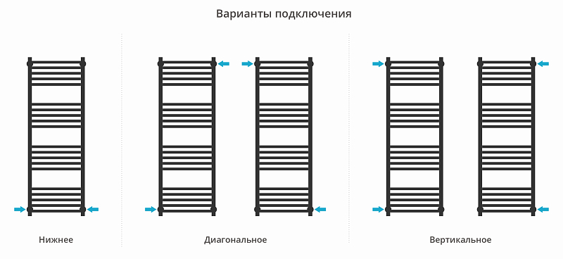 Полотенцесушитель водяной Сунержа Модус PRO 120х40 черный матовый , изображение 3