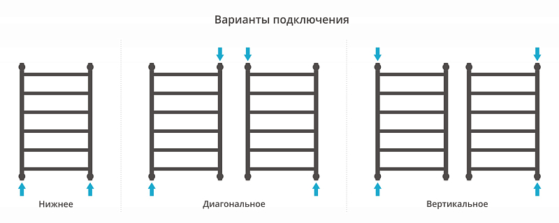 Полотенцесушитель водяной Сунержа Галант+ 80х50 белый матовый , изображение 3