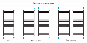 Фото Полотенцесушитель водяной Сунержа Богема+ с 1 полкой 120х50 белый глянец