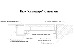 Ревизионный люк Lyuker FLOOR 100x100, напольный , изображение 13