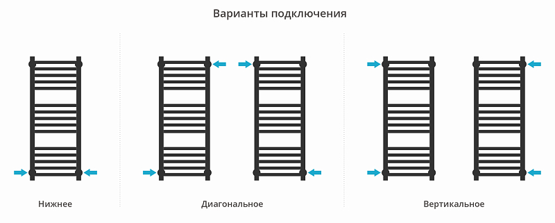 Полотенцесушитель водяной Сунержа Модус PRO 80х30 белый матовый , изображение 3