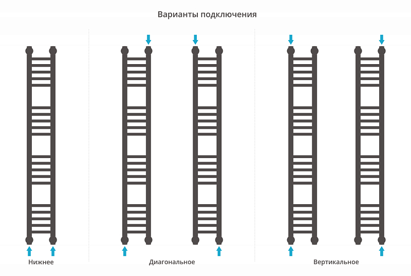 Полотенцесушитель водяной Сунержа Богема+ прямая 120х15 черный матовый , изображение 3