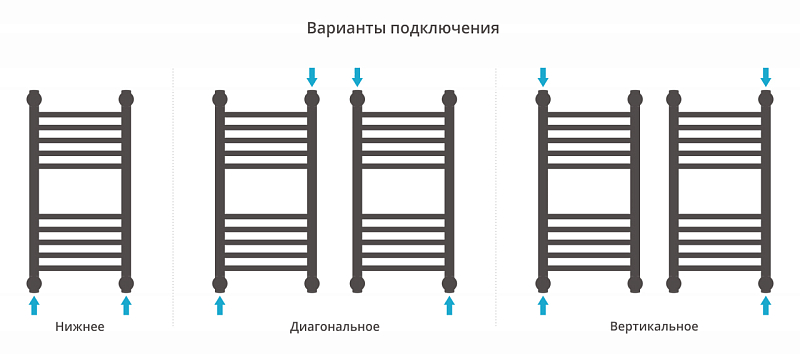 Полотенцесушитель водяной Сунержа Богема+ прямая 60х30 без покрытия , изображение 3