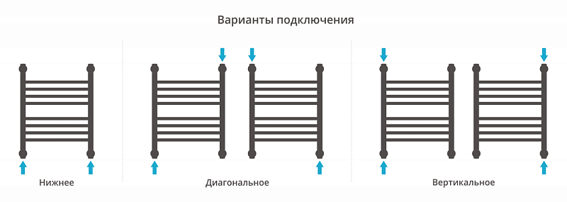 Полотенцесушитель водяной Сунержа Богема+ выгнутая 50х40 без покрытия , изображение 3