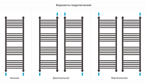 Фото Полотенцесушитель водяной Сунержа Богема+ с 1 полкой 120х40 темный титан муар