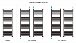 Полотенцесушитель водяной Сунержа Богема+ прямая 120х40 белый глянец , изображение 3