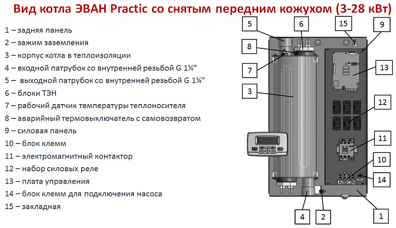 Электрический котел Эван Practic-14 (14 кВт), изображение 4