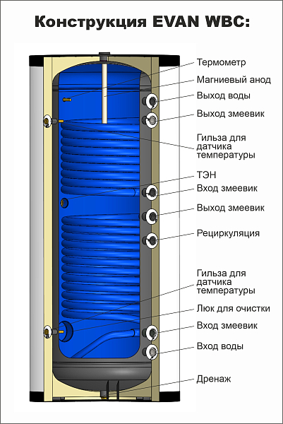 Водонагреватель косвенного нагрева Эван WBС-SV-5000, 8 бар 5000 л , изображение 5