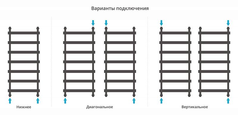 Полотенцесушитель водяной Сунержа Атлант 120х50 белый глянец , изображение 3