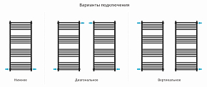 Фото Полотенцесушитель водяной Сунержа Модус PRO 120х50 черный матовый