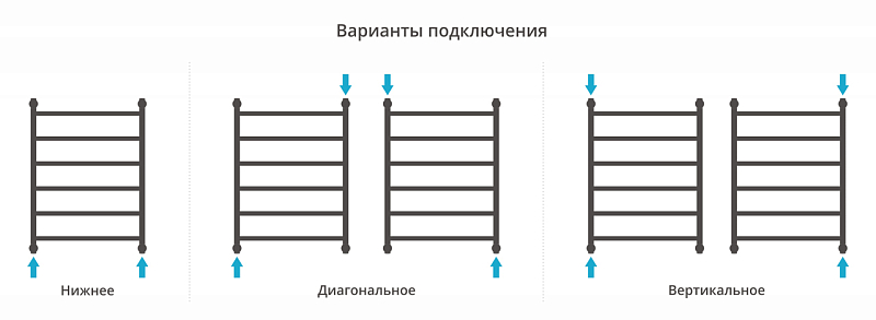 Полотенцесушитель водяной Сунержа Галант+ 80х60 темный титан муар , изображение 3