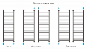 Фото Полотенцесушитель водяной Сунержа Богема+ прямая 120х40 RAL 9006 бело-алюминиевый