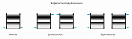 Полотенцесушитель водяной Сунержа Модус PRO 60х50 белый матовый , изображение 3