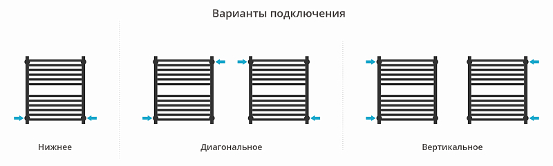 Полотенцесушитель водяной Сунержа Модус PRO 60х50 белый матовый , изображение 3