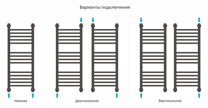 Полотенцесушитель водяной Сунержа Богема+ прямая 80х30 белый глянец , изображение 3