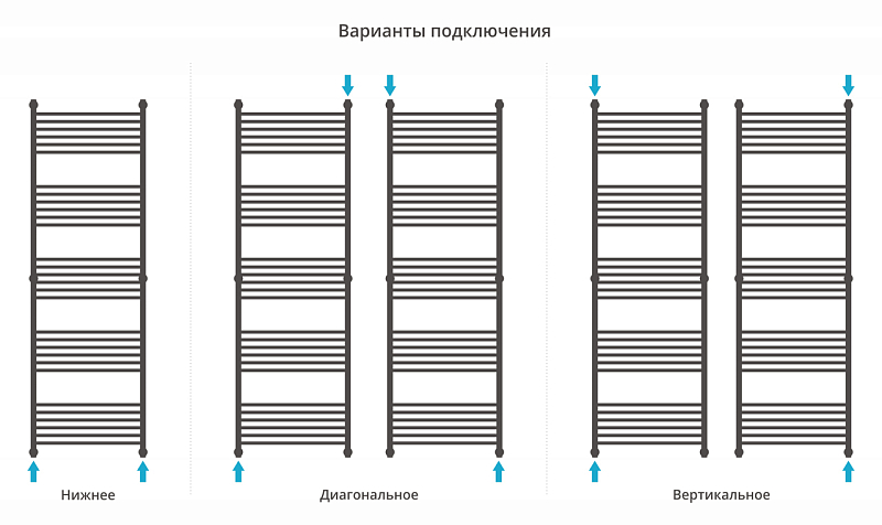 Полотенцесушитель водяной Сунержа Богема+ прямая 190х60 состаренная бронза , изображение 3