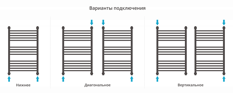 Полотенцесушитель водяной Сунержа Богема+ прямая 80х50 черный матовый , изображение 3