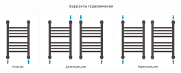 Полотенцесушитель водяной Сунержа Богема+ прямая 50х30 черный матовый , изображение 3