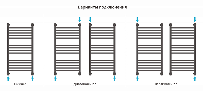 Полотенцесушитель водяной Сунержа Богема+ выгнутая 80х40 без покрытия , изображение 3