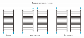 Фото Полотенцесушитель водяной Сунержа Богема+ прямая 100х50 темный титан муар