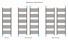 Фото Полотенцесушитель водяной Сунержа Богема+ прямая 190х60 черный матовый