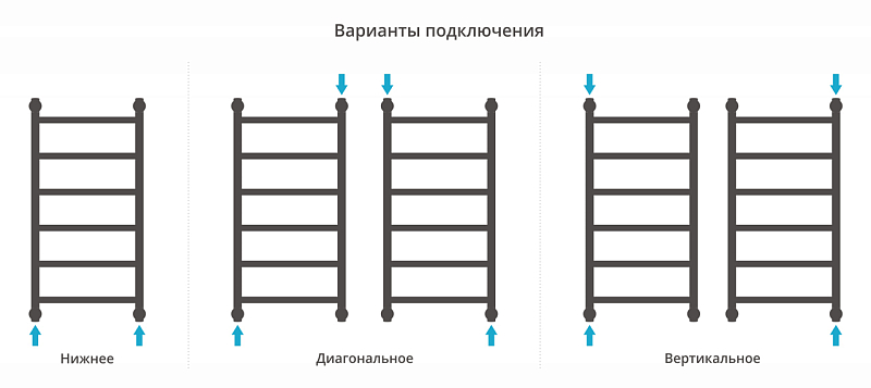 Полотенцесушитель водяной Сунержа Галант+ 80х40 без покрытия , изображение 3