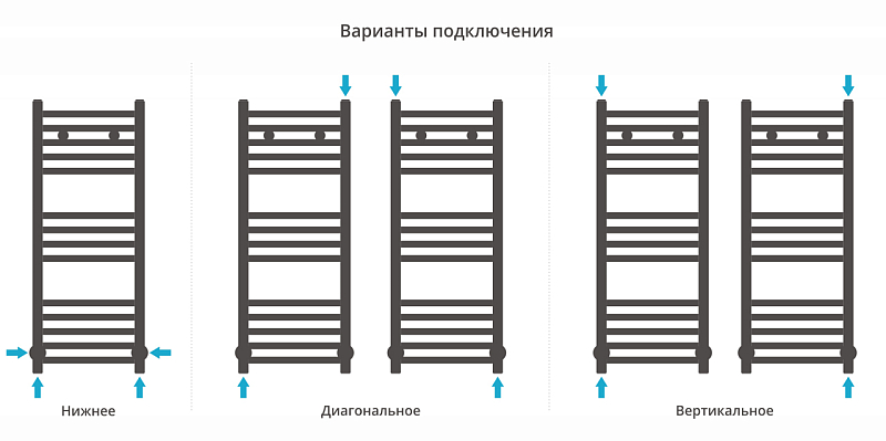 Полотенцесушитель водяной Сунержа Модус 80х30 черный матовый , изображение 3