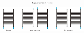 Фото Полотенцесушитель водяной Сунержа Богема+ с 1 полкой 80х50 RAL 5018 бирюзово-синий
