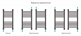 Полотенцесушитель водяной Сунержа Богема+ прямая 60х30 черный матовый , изображение 3