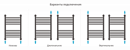 Полотенцесушитель водяной Сунержа Богема+ прямая 60х40 белый глянец , изображение 3