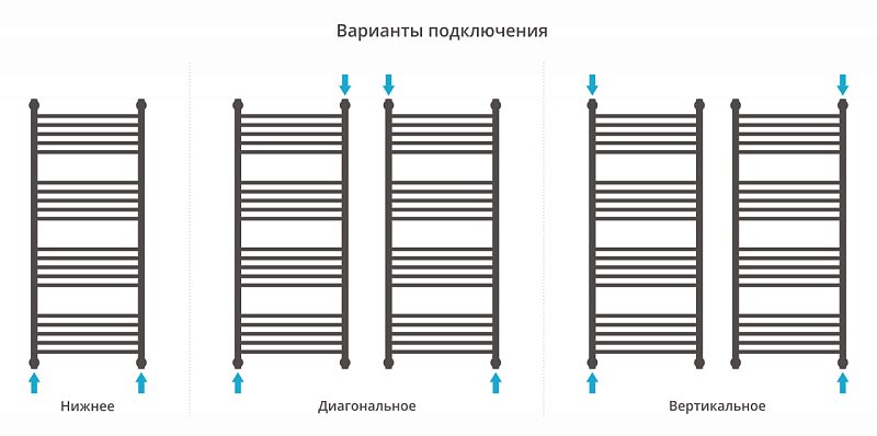 Полотенцесушитель водяной Сунержа Богема+ прямая 120х50 белый матовый , изображение 3