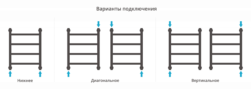 Полотенцесушитель водяной Сунержа Галант+ 50х40 черный матовый , изображение 3