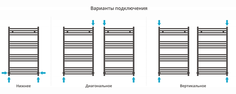 Полотенцесушитель водяной Сунержа Аркус 100х60 без покрытия , изображение 3