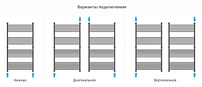 Фото Полотенцесушитель водяной Сунержа Богема+ прямая 150х80 темный титан муар