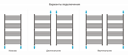 Полотенцесушитель водяной Сунержа Богема+ прямая 150х80 белый глянец , изображение 3