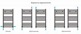 Полотенцесушитель водяной Сунержа Модус 80х40 без покрытия , изображение 3