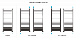 Полотенцесушитель водяной Сунержа Богема+ прямая 100х40 черный матовый , изображение 3