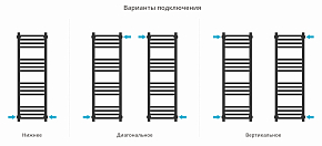 Фото Полотенцесушитель водяной Сунержа Модус PRO 100х30 белый матовый