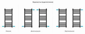 Фото Полотенцесушитель водяной Сунержа Модус PRO 80х30 без покрытия