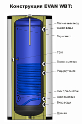 Фото Водонагреватель косвенного нагрева Эван WBT-HT-800, 8 бар 800 л