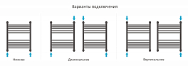 Полотенцесушитель водяной Сунержа Флюид+ 60х50 белый матовый , изображение 3