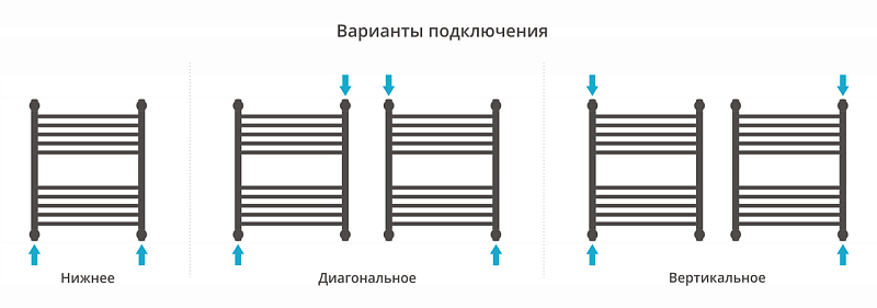 Полотенцесушитель водяной Сунержа Флюид+ 60х50 белый матовый , изображение 3