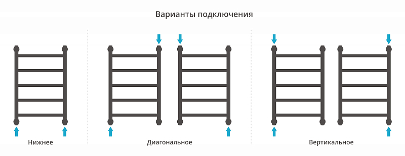 Полотенцесушитель водяной Сунержа Галант+ 60х40 золото , изображение 3