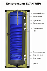 Фото Водонагреватель косвенного нагрева Эван WIP-HT-200, 10 бар 200 л