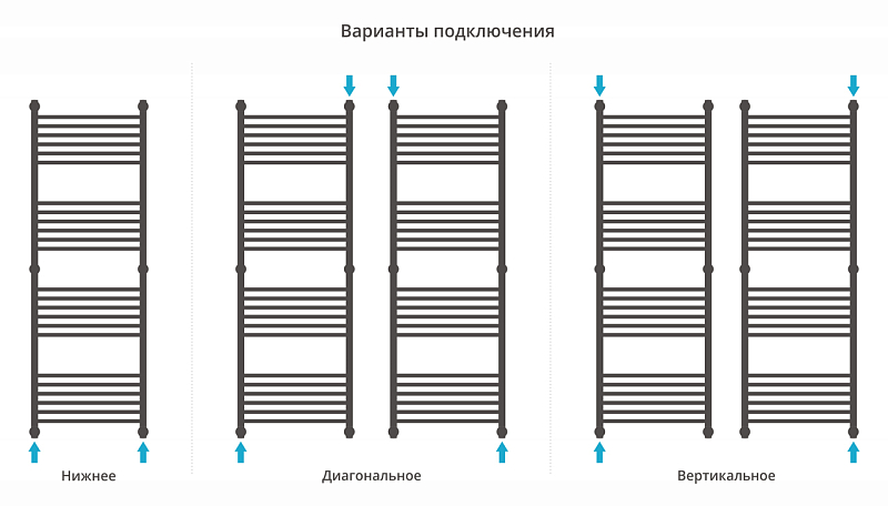 Полотенцесушитель водяной Сунержа Богема+ прямая 150х50 белый глянец , изображение 3