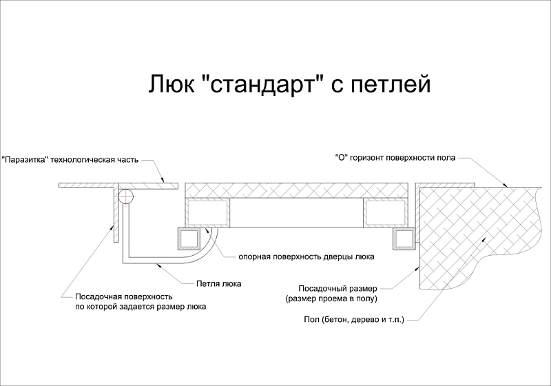 Ревизионный люк Lyuker FLOOR 90x60, напольный , изображение 13