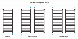 Полотенцесушитель водяной Сунержа Богема+ прямая 120х50 черный матовый , изображение 3