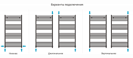 Полотенцесушитель водяной Сунержа Модус 120х60 черный матовый , изображение 3