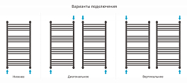 Полотенцесушитель водяной Сунержа Богема+ прямая 100х50 белый матовый , изображение 3