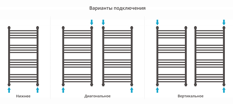 Полотенцесушитель водяной Сунержа Богема+ прямая 100х50 белый матовый , изображение 3